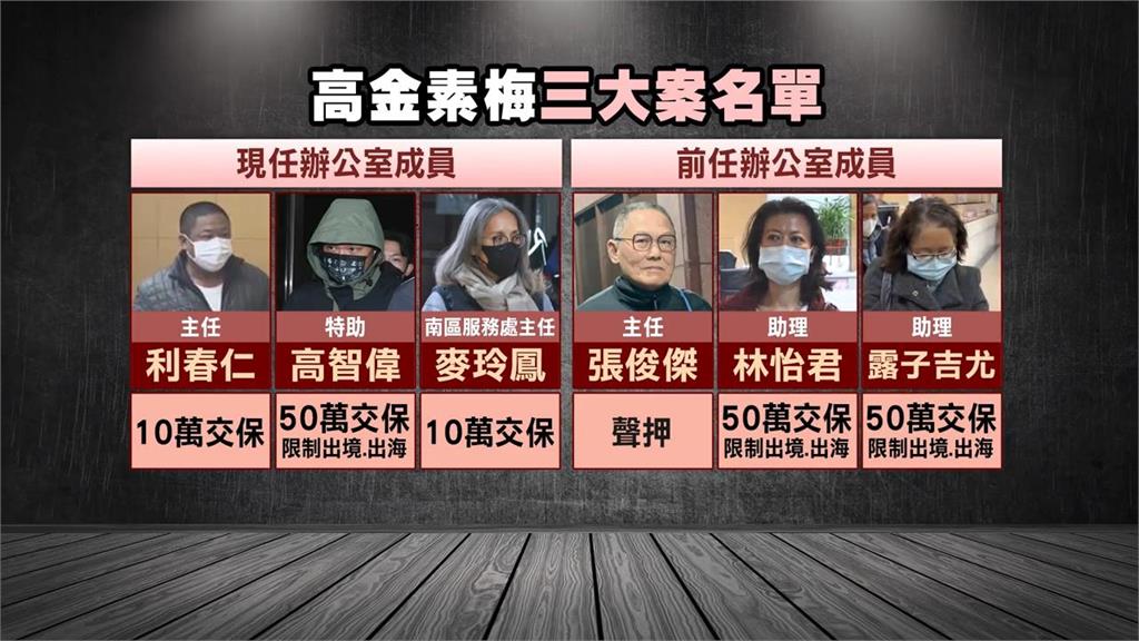 快新聞／高金素梅慘了？涉貪案今日首開庭　主任利春仁認罪