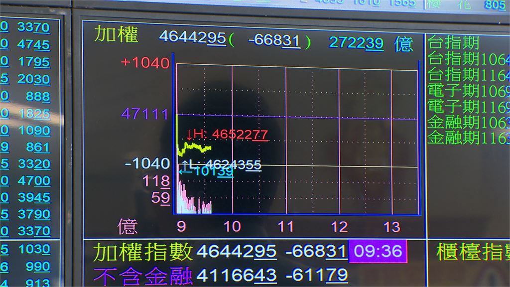 賣房All in ETF「1000萬變3500萬」 網驚呼40歲前退休不是夢