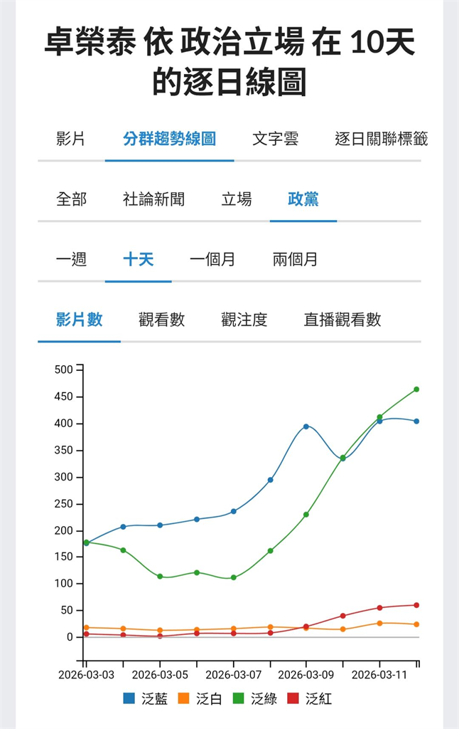 卓榮泰訪日遭「藍白紅猛攻」！粉專揭暗黑「背後目的」：想打擊台日未來結盟