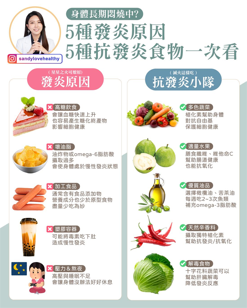 長期疲憊、痘痘爆發竟是「慢性發炎」?營養師授4招輕鬆「降火」!