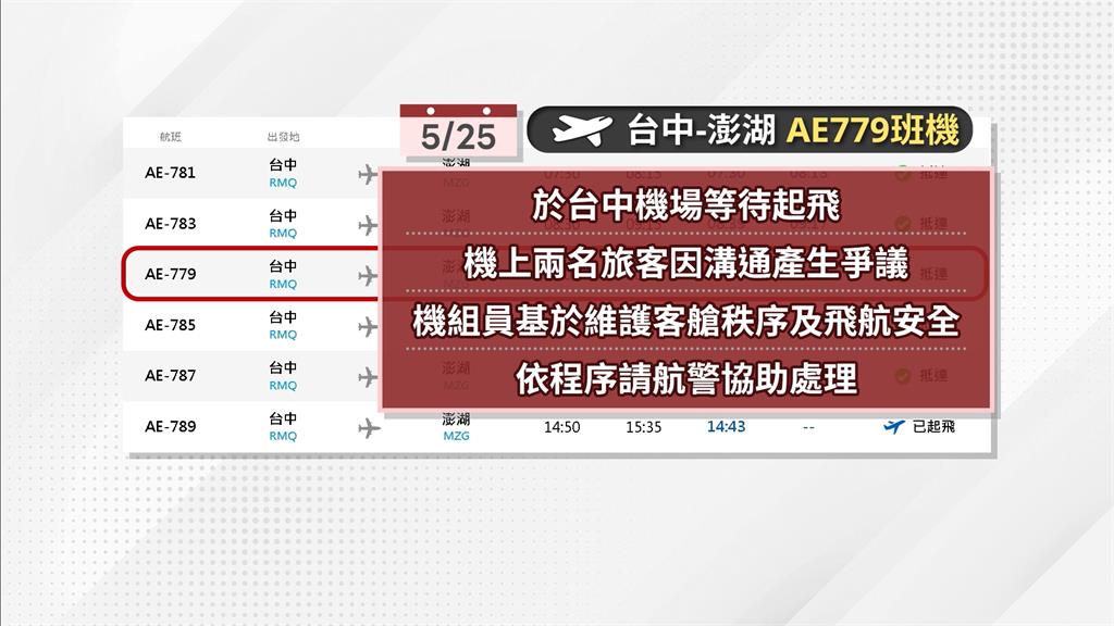 台中飛往澎湖班機女情緒失控 　大鬧機艙遭航警請下機