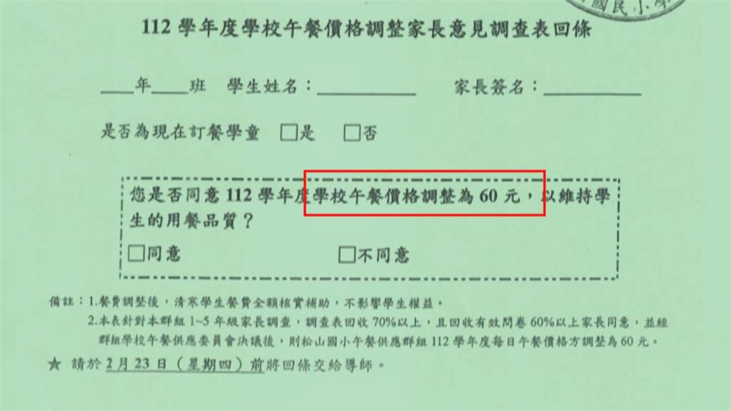連鎖效應?北市營養午餐喊漲 團膳:現有價格撐不下去