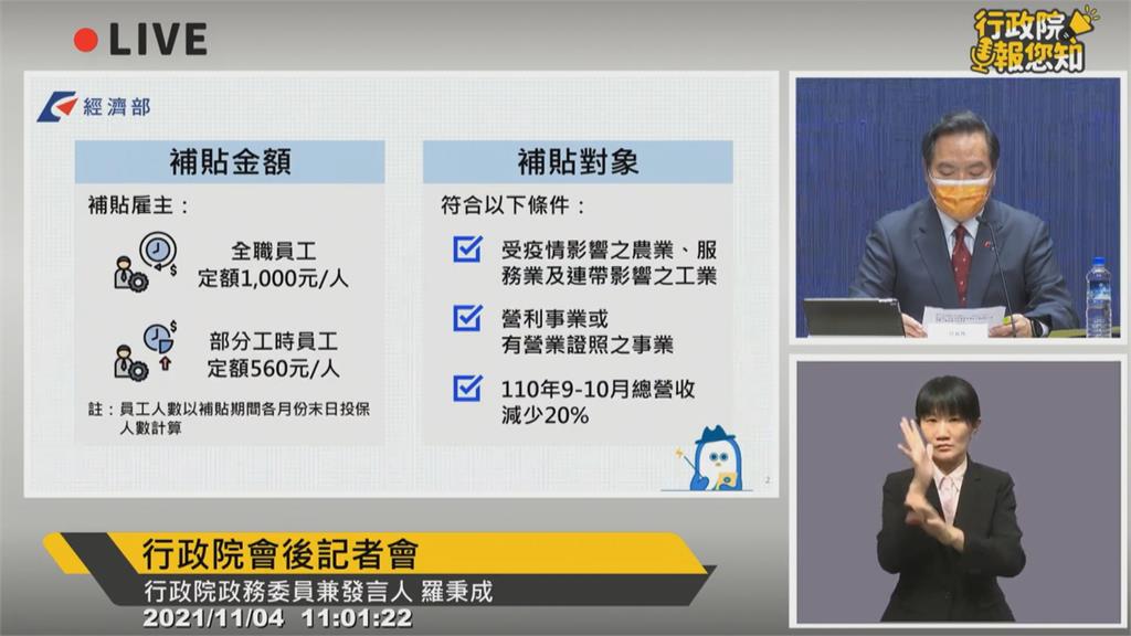 基本工資調漲配套出爐！　9、10月營收衰退2成者將補貼