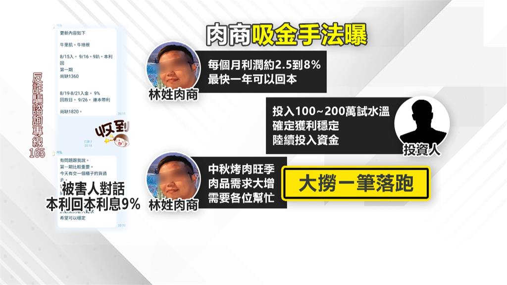 肉商吸金30億如「龐式騙局」　社群炫富取信被害人投資