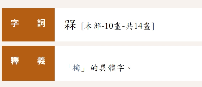 店名2個「呆」=「槑」怎麼念?一票人沒看過…正確讀音曝光