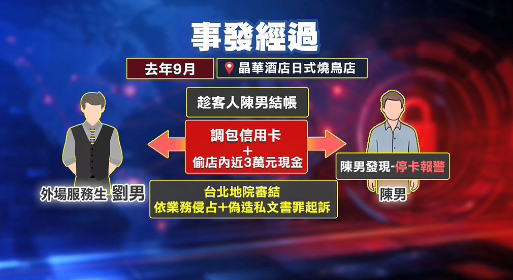 米其林一星名店爆竊案！　外場員工盜刷客人信用卡