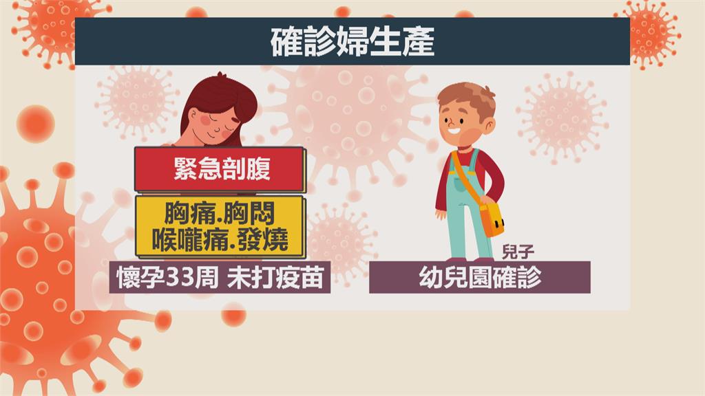 高雄確診孕婦提早宮縮 緊急剖腹產男嬰