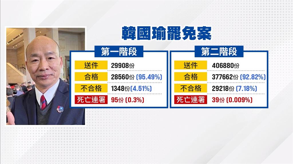綠轟盧秀燕是「死亡連署」始祖 2018提公投死亡連署破萬份
