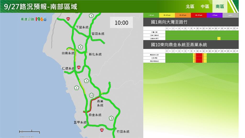 快新聞／教師節連假好天氣！高公局超前部署　國道疏導措施、車多路段一次看