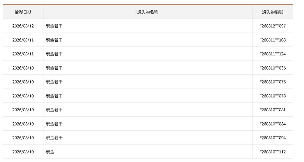 高鐵廁所驚見100萬現金袋！傳失主為南部政治人物…綠立委澄清：不是我