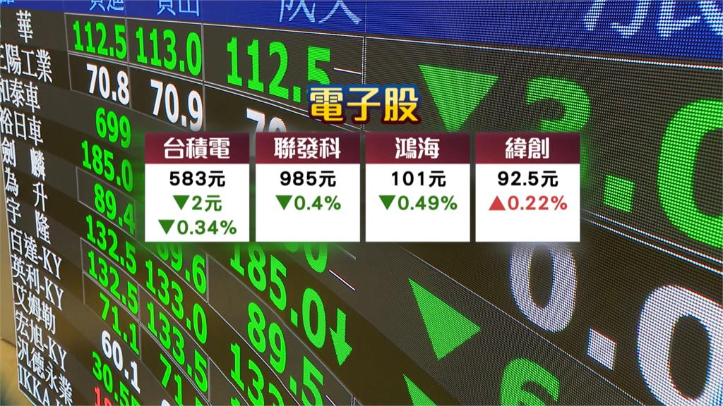 台積電小跌　航運撐盤漲幅接近3%