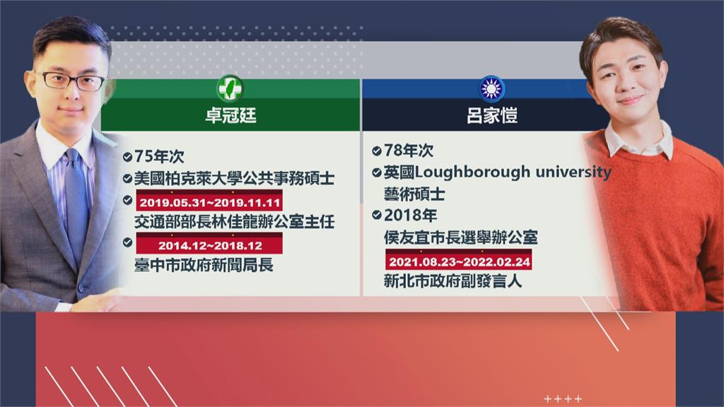 鶯歌窯場變戰場？　卓冠廷、呂家愷藍綠對決