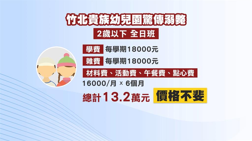 竹北幼兒園女童溺斃! 網友曝「小孩掉水池不是第一次」