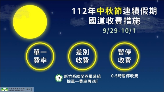  連假國道車禍多5成「每日平均138件」！高公局點名3大肇事原因