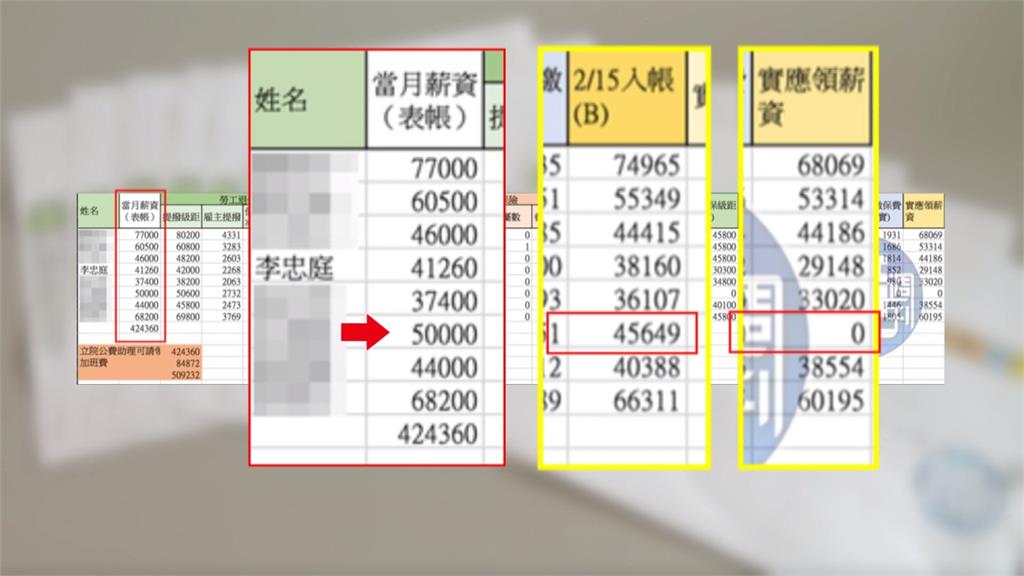 民眾黨團被爆寄生國會 「助理三合一」遊走法律邊緣
