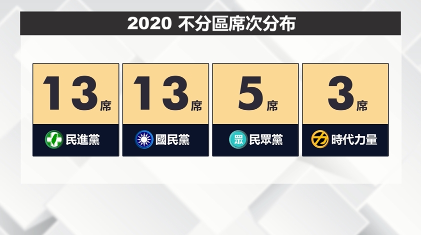 藍綠不分區激戰！　鄭運鵬批國民黨包牌「黑金賭毒」