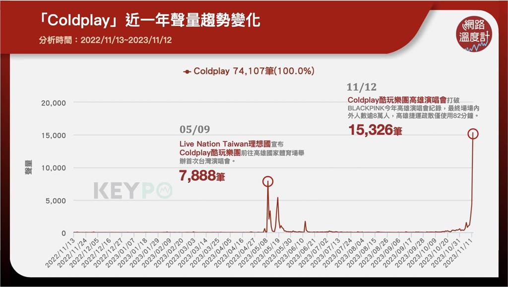 不可能沒聽過吧！網問「Coldplay突在台灣爆紅？」 資深歌迷神解答盛讚：五月天國際版