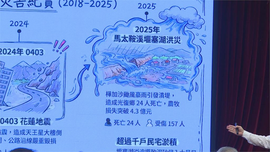 馬太鞍將滿週年　季連成談防災韌性　答應擔任張峻防災顧問