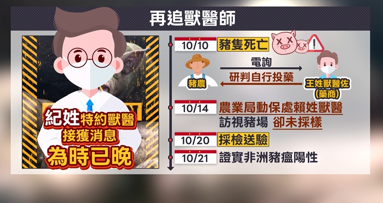 梧棲豬農電詢藥商診治? 檢方要查有無延誤通報