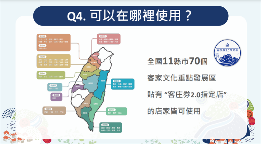 快新聞／幸運兒是你嗎？　領取客庄券、使用方式必看懶人包