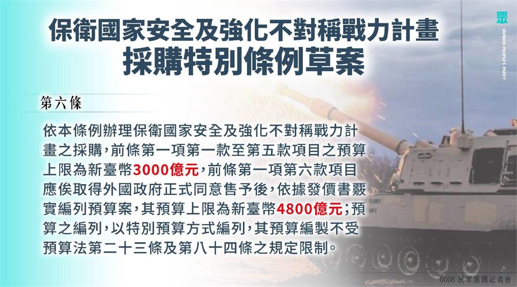 快新聞˙／軍購案今表決！藍白拍板7800億版本