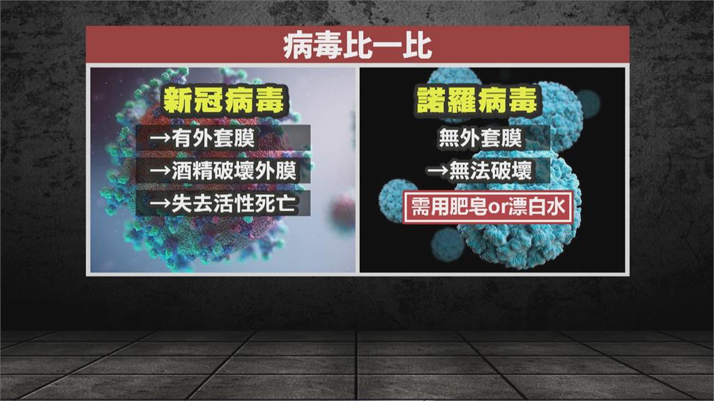 病毒悄悄蔓延社區　諾羅患者近期暴增三成