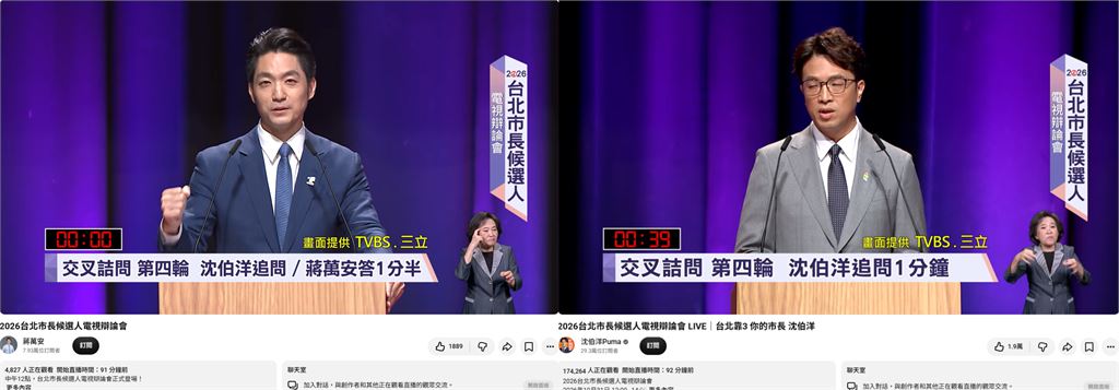 快新聞／海放對手！沈伯洋辯論觀看人數贏35倍　蔣萬安更被抓包「這件事」