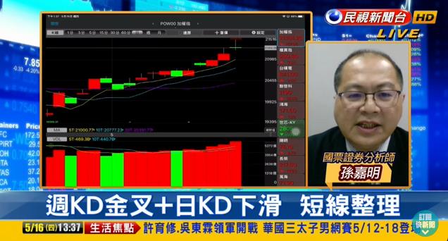 台股看民視／美CPI符合預期+4大指數收紅　電子股領漲「專家這樣看」