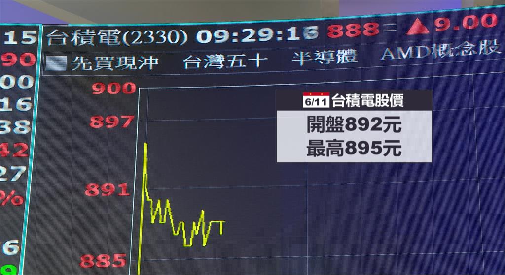輝達股票「一拆十」首日漲0.75% 台積電今早盤漲16元