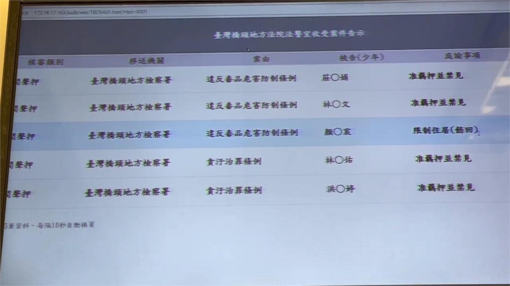 中天記者林宸佑涉利誘軍人洩密給中國　共6人裁定羈押禁見