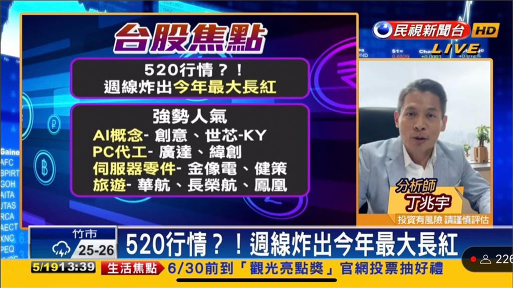 台股看民視/520前夕站穩萬六!「短線乖離過大」專家曝下週關鍵