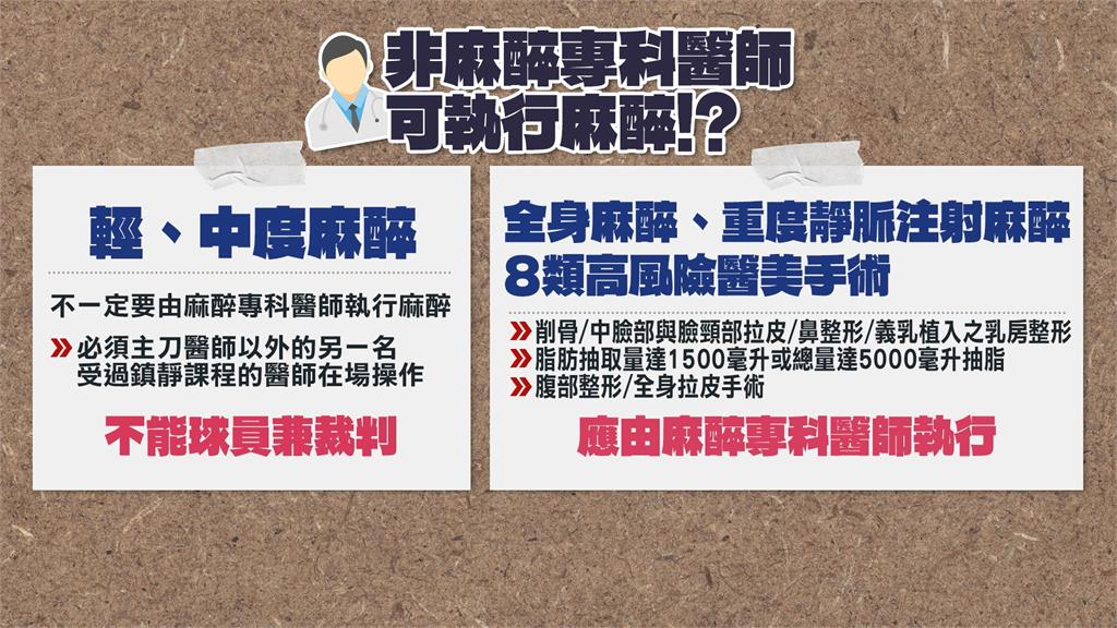 女子診所拉皮亡…醫美做「7大手術」先確認2關鍵!律師示警:醒不來就危險