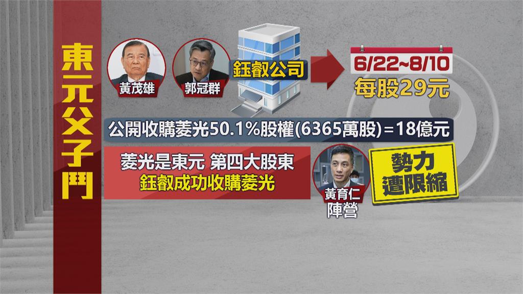 公司要被父親合夥人買走了? 菱光董座黃育仁提告鈺叡董事長郭冠群