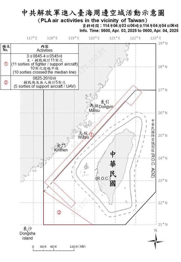 快新聞/清明連假也要鬧!中國25機艦2公務船擾台 國軍嚴密監控