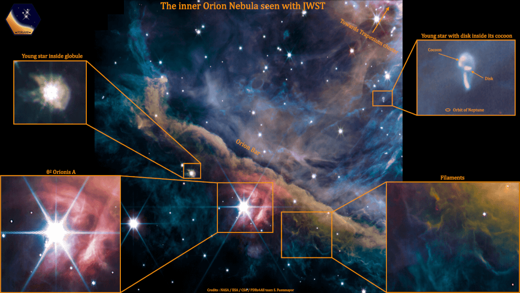 韋伯望遠鏡捕捉獵戶座大星雲　揭露恆星誕生細節