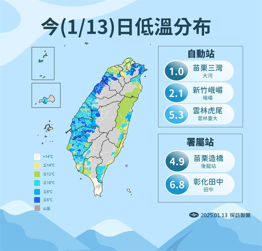 快新聞／今最低溫1度！把握好天氣「明晚起轉濕冷」　最冷時間點曝