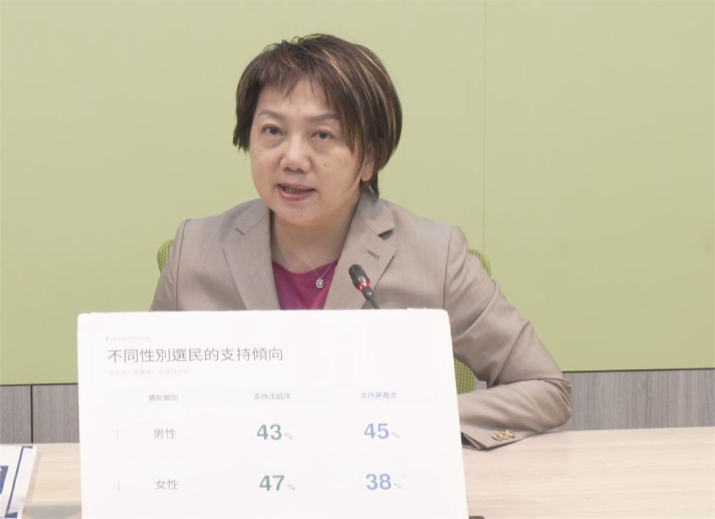 快新聞／進擊的媽媽反撲了！沈伯洋女性支持度領先蔣萬安　范雲曝「這因素」所致