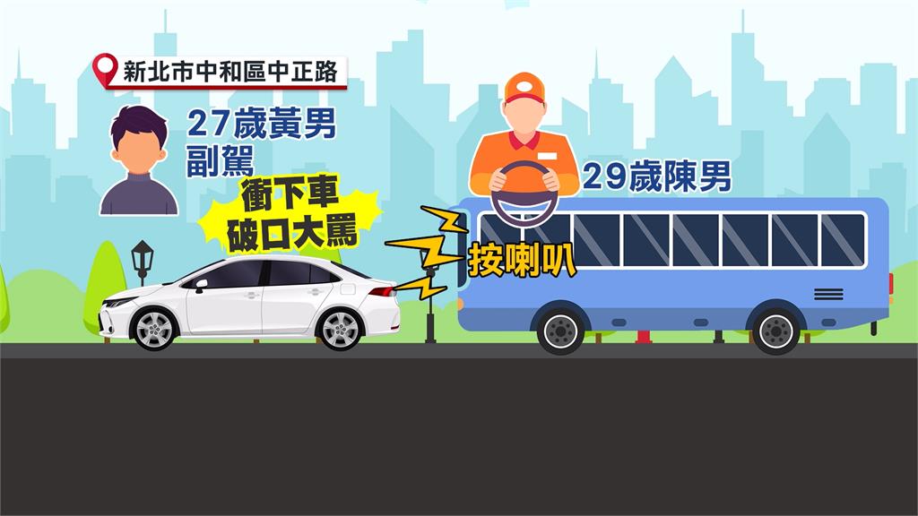 喇叭聲惹怒轎車副駕乘客 怒下車對公車司機叫囂
