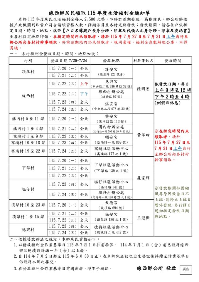發錢了!「每人2500元」新生兒也能領…領取資格、時間一次看