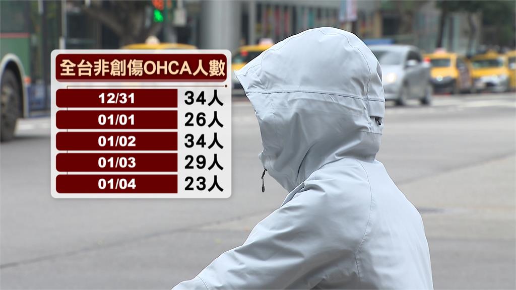 最強冷氣團報到越晚越冷！　全台6縣市明恐跌破10度