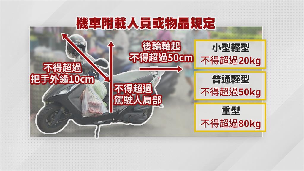 機車族注意!擋到車牌要開罰 小心食材、書包勿擋到