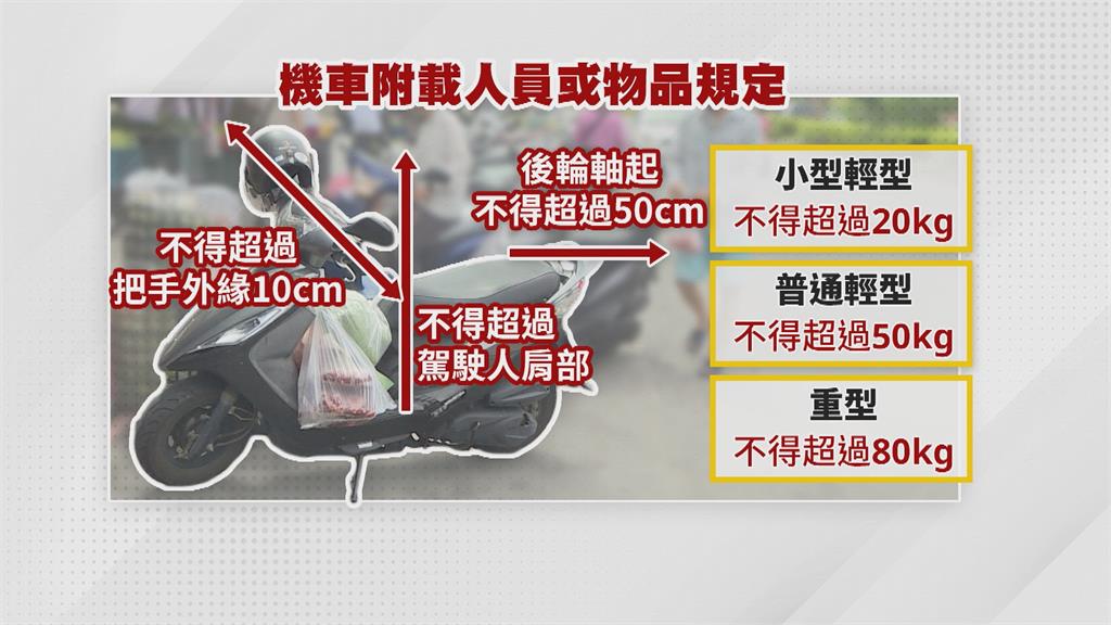 機車族注意！擋到車牌要開罰　小心食材、書包勿擋到