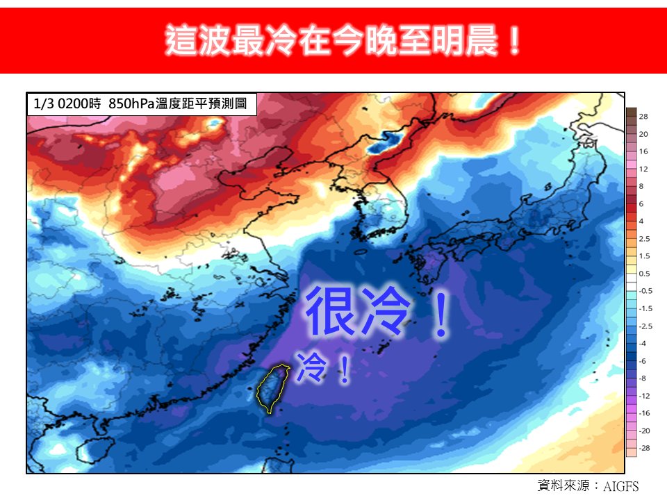 「低溫下探8℃」全台凍番薯！未來「3波強冷氣團」接力衝台時間軸曝光