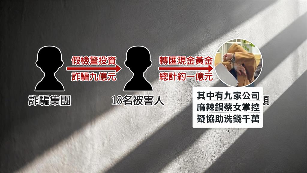 滿堂紅負責人蔡閔如捲入詐團洗錢 一億資金匯到子公司帳戶?員工這樣說