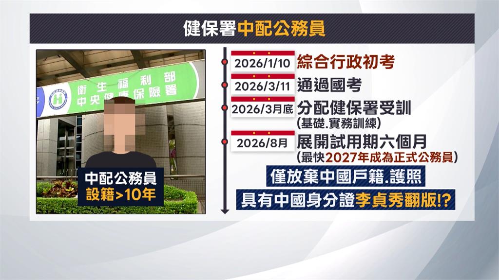 中配考進健保署掀疑慮　署方：仍在訓練期　不會接觸機敏資料
