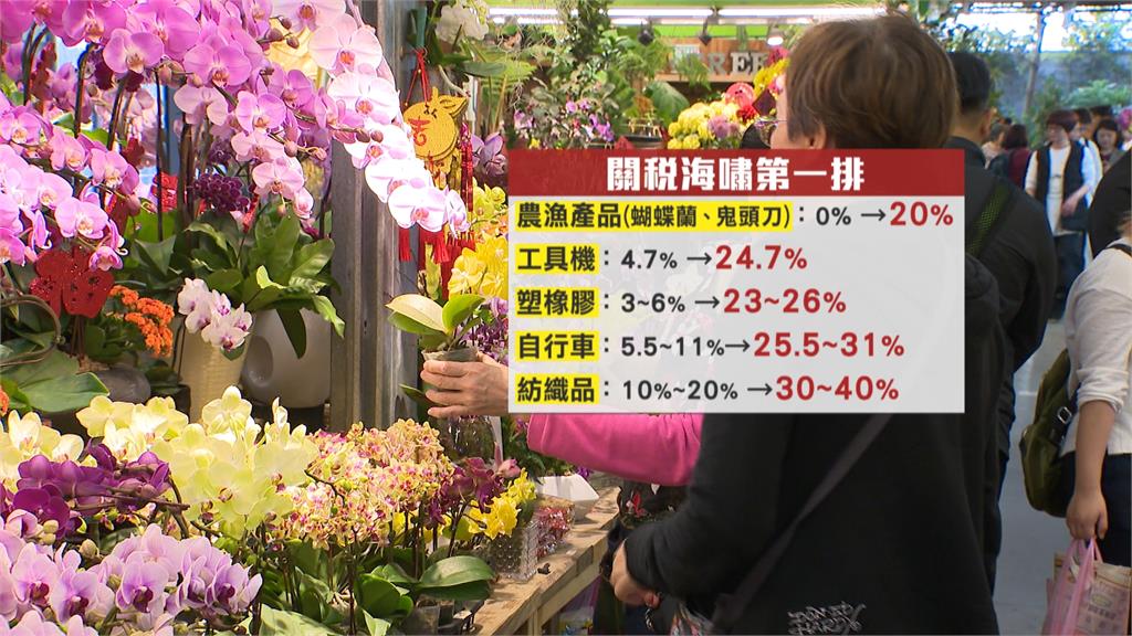 原有關稅+20%! 政府持續談判、協助業者拓銷