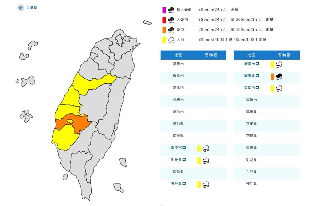 雙北高溫36度「6縣市豪大雨」!2熱帶系統發展中「這天雨彈猛炸」逼近台灣