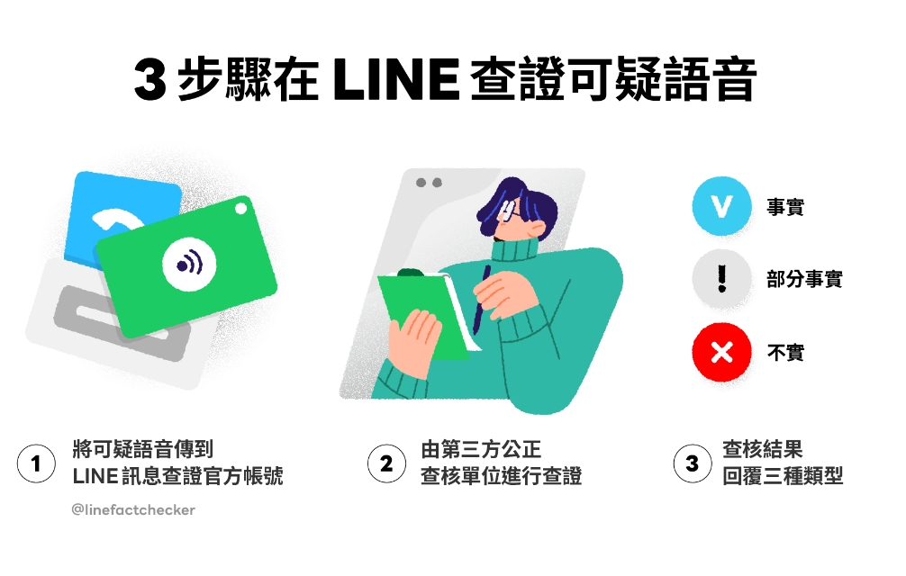 LINE、AI