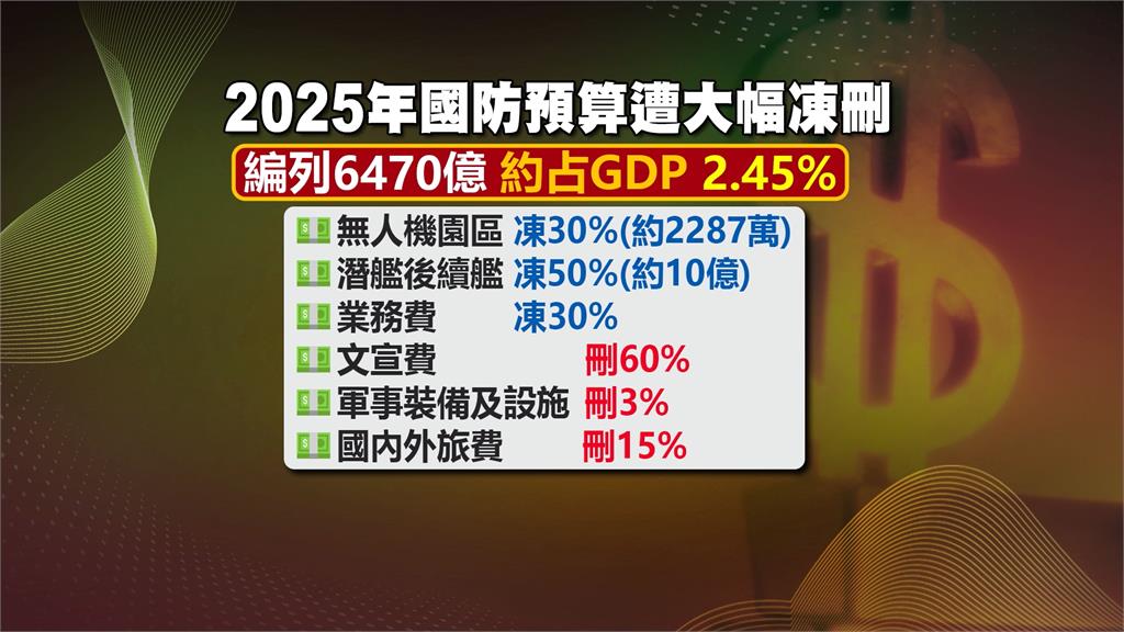賴總統喊落實全社會防衛韌性　提編特別預算讓國防預算達GDP3%