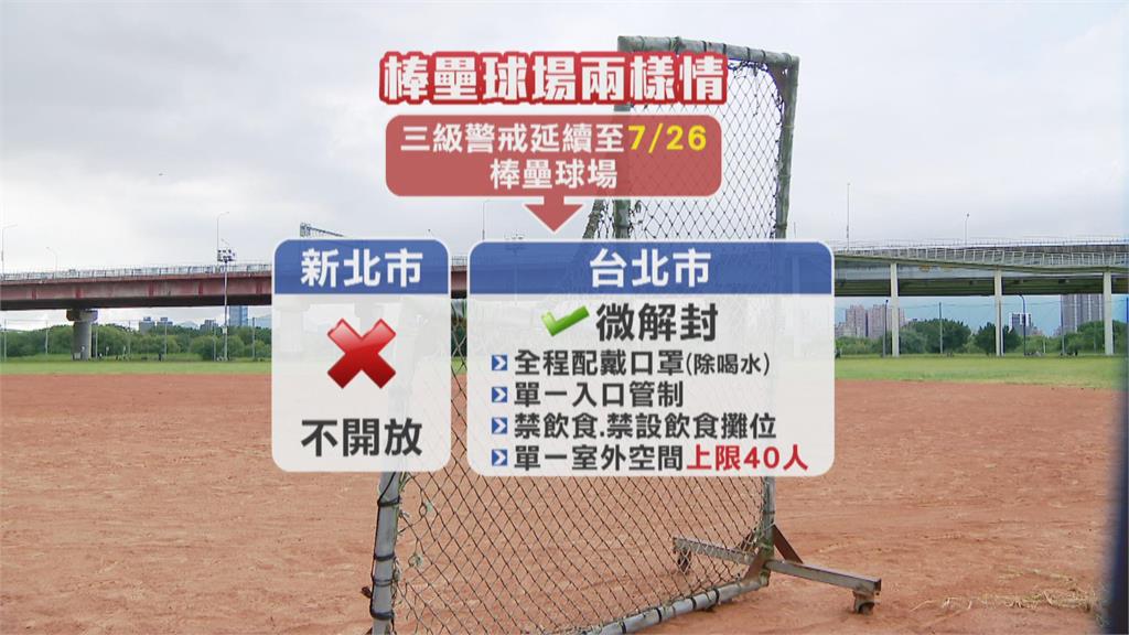 兩樣情！室外棒壘球場　雙北微解封「開放不同調」